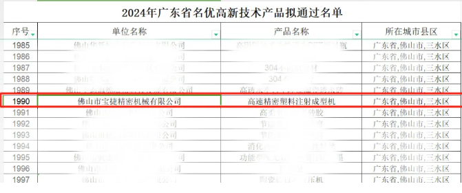 寶捷連獲多項(xiàng)榮譽(yù)，打開(kāi)新年新篇章